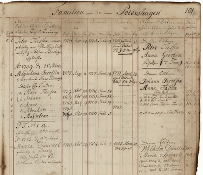 Familienblatt_Peter_Tiessen_1716-1789
