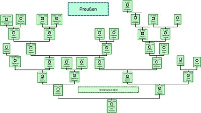 Tiessen_aus_Preussen
