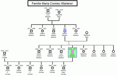 Familie_Maria_Cornies_Martens
